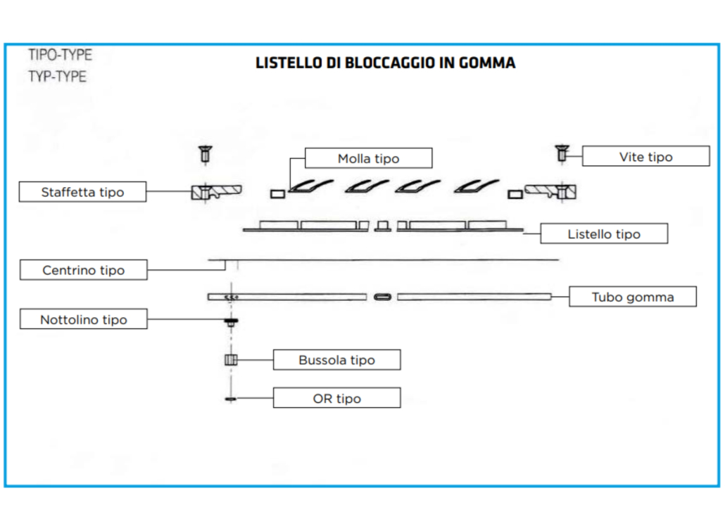 ”Schema